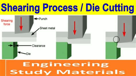 what is shear cutting